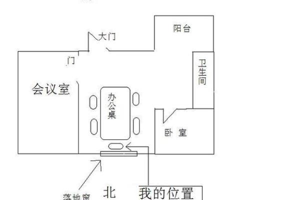 租办公室风水的五大关键因素分析