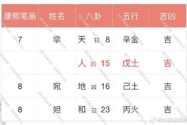 名字打分全解析：从名字看人生的潜力与挑战