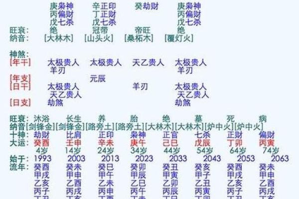 测一测你的生辰八字，免费解析人生运势