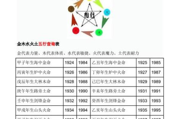 五行八字对个人命运的深刻影响解析