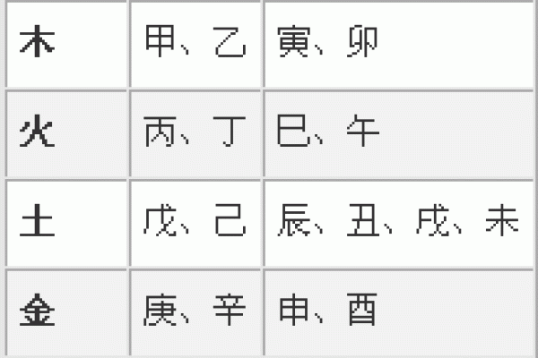 五行八字对个人命运的深刻影响解析