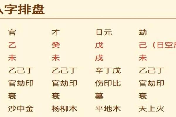 八字在线排盘：精准分析你的命运走势