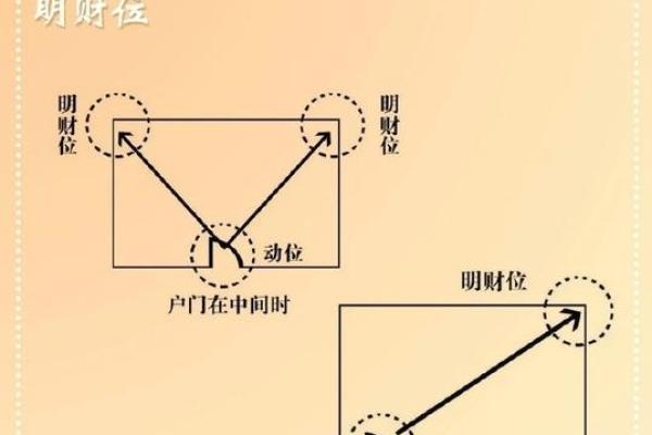 提升财运的招财风水布局技巧解析