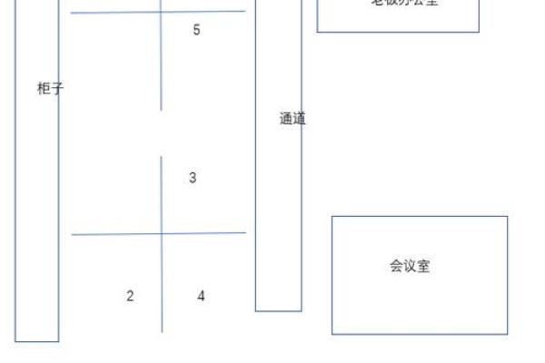 正确选择办公室朝向助力职业生涯的风水秘诀