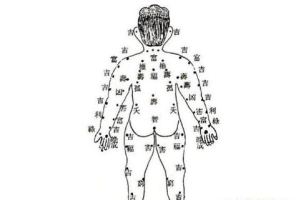 探秘痣相学：如何通过全身痣相解读个人命运与性格特征