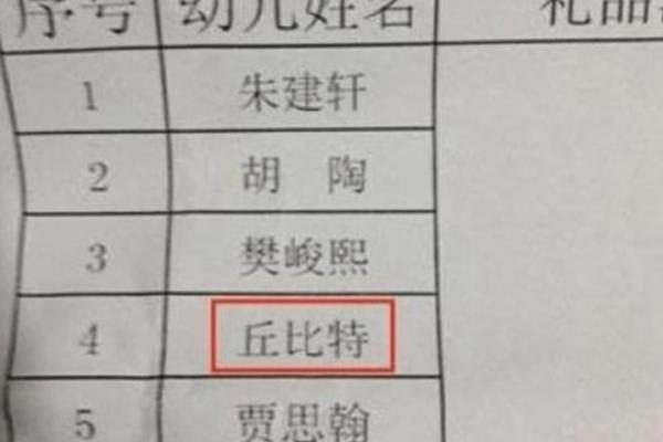 为男宝宝起名字时要避免的常见误区