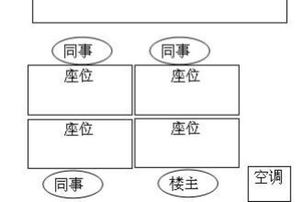 提升办公效率的办公室风水座位图设计指南