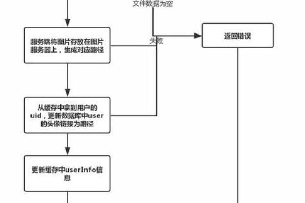 改名字手续：你需要准备什么