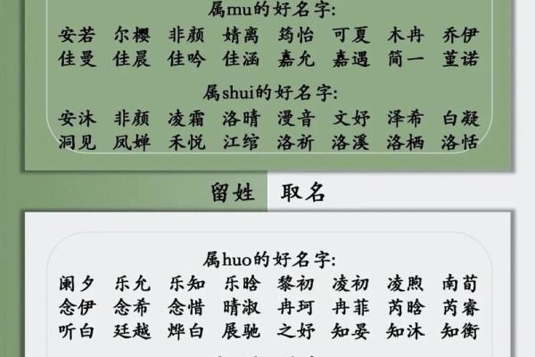 如何通过取名分数测试为宝宝选择最合适的名字