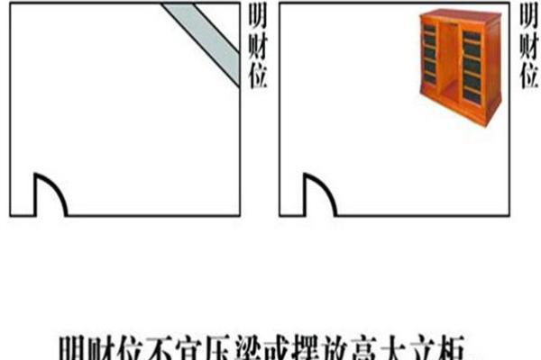 家居风水中的财位布局技巧，助你招财进宝