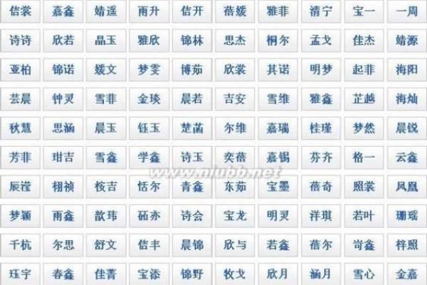 如何根据生辰八字为宝宝取个合适的名字