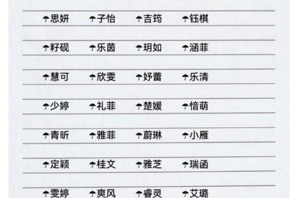 精选适合女孩的有寓意的名字字