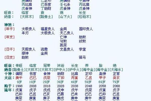 如何通过免费批八字获取人生运势分析与建议