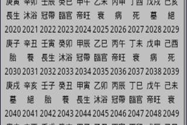 八字命盘如何影响你的命运走势分析