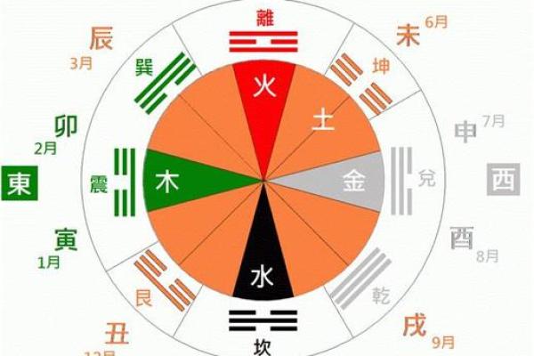 聿字的五行属性解析及其在命理中的影响