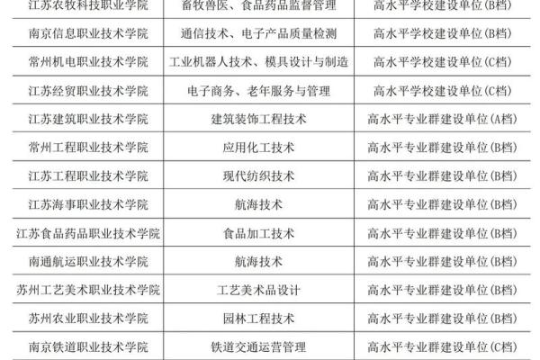 选择信息公司名字的五大关键原则