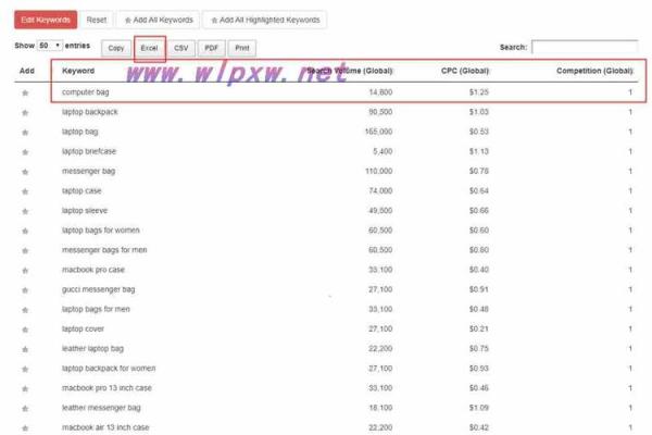 选择信息公司名字的五大关键原则