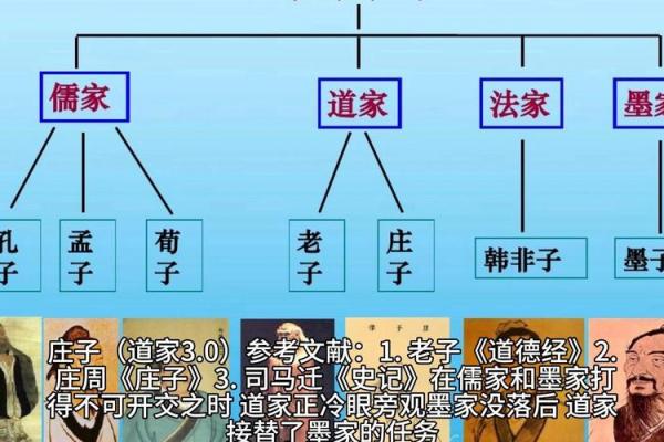 中国古代哲学思想的影响与现实意义