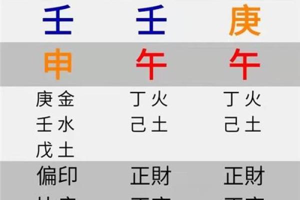 八字排盘系统解析与应用指南