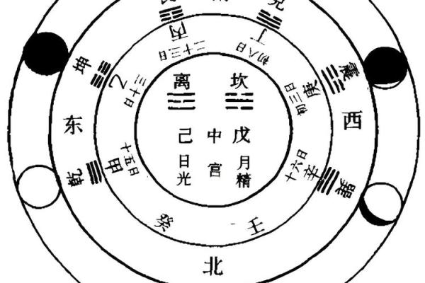 生辰八字的奥秘与实际应用解析