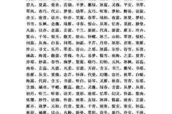 如何通过取名字打分帮助选择最合适的名字