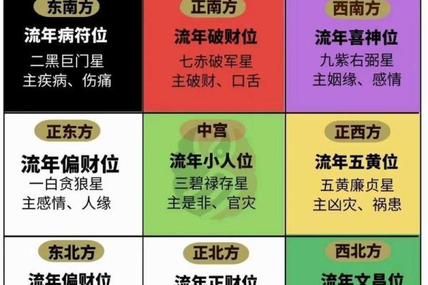 贞字五行属性解析及其在命理中的意义