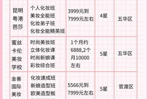 命名学指南：名字大全的智慧与选择