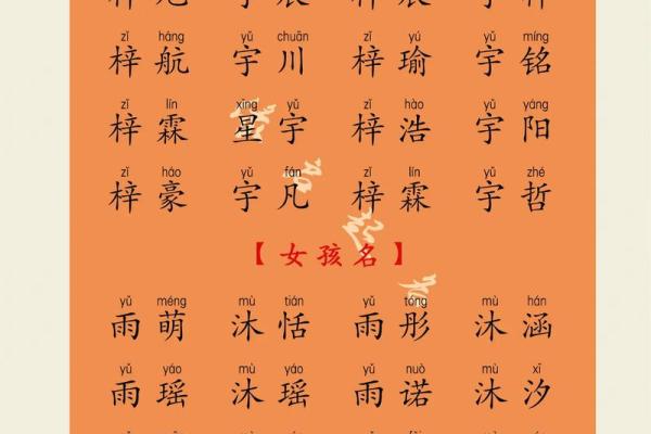 宝宝名字寓意解析：如何选出最合适的名字