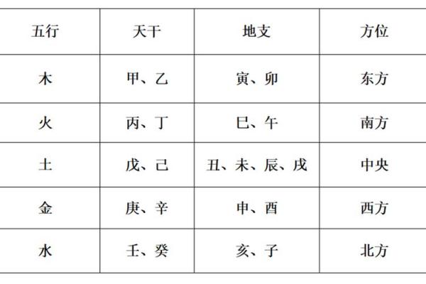 五行八字免费查询解析，了解命运中的五行之力