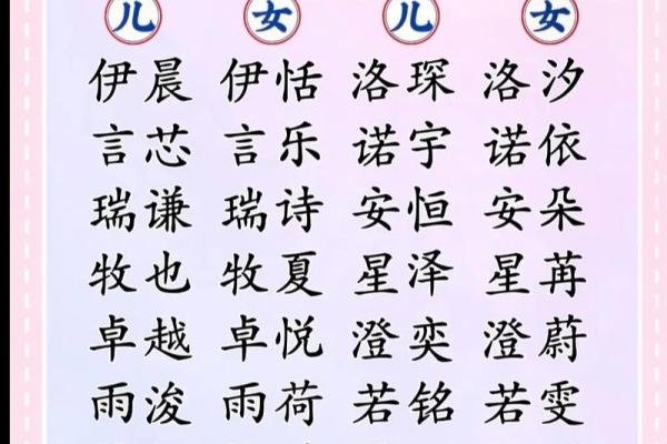 为女宝宝挑选最合适的名字方法与建议