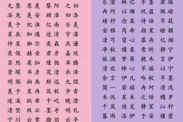 免费宝宝起名宝典，助你选出最合适的名字