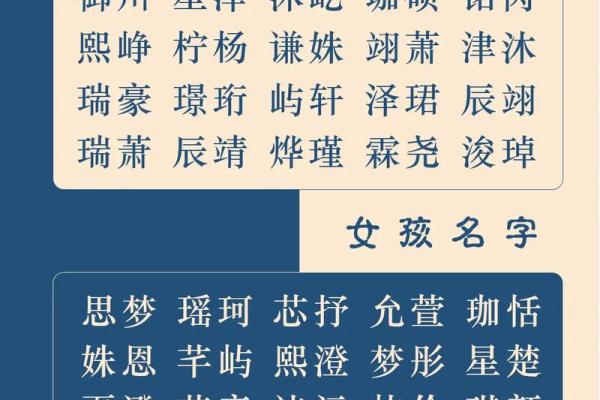 快速查询取名字大全，轻松为宝宝选名