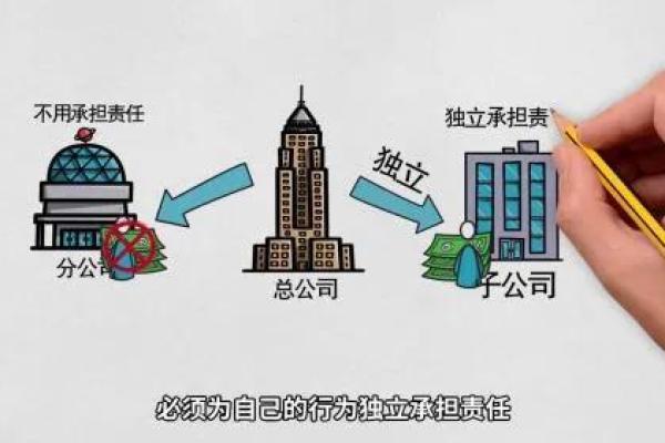 新公司命名指南：轻松选择适合你的公司名称