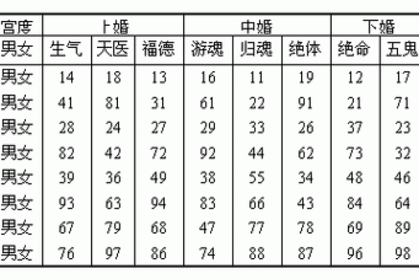 衍字在五行中的属性分析与解读