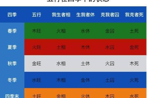 许字五行属性解析及其命理影响