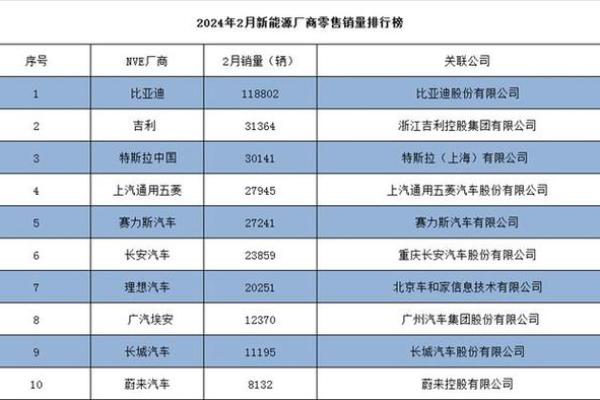 新能源公司创意命名指南 选出最适合你的品牌名称