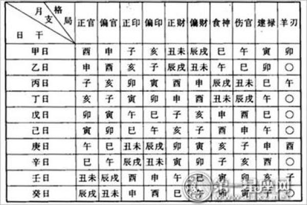 透过八字看未来：运势走势与人生机遇