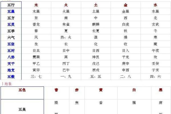 周五的五行属性解析及其影响