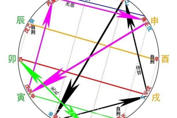 天干地支五行对应关系及其应用