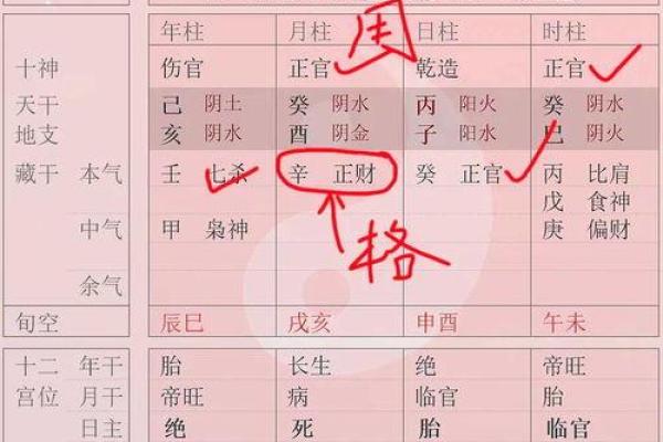 如何正确理解八字用神在命理中的重要性