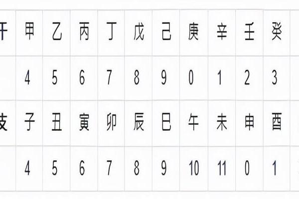 天干地支的奥秘：解读中国传统历法中的干与支