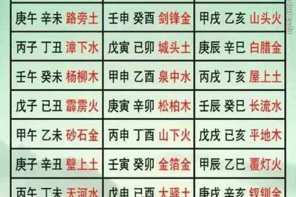 天干地支的奥秘：解读中国传统历法中的干与支