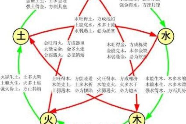 妍字五行属性解析与命理影响