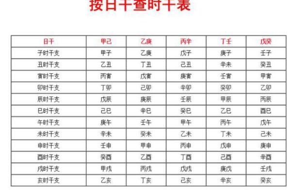 天干地支纪日法与个人命运的关系解析