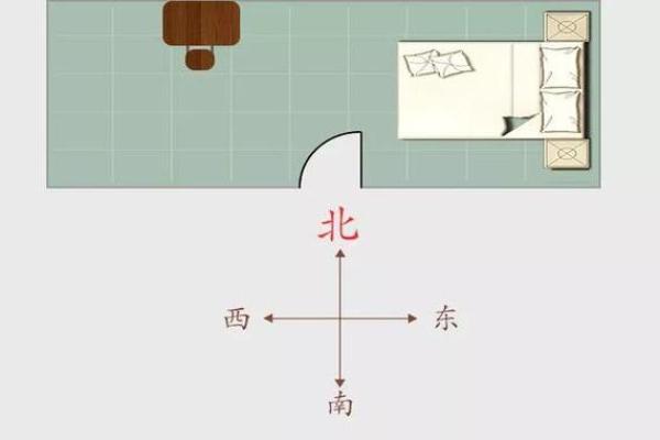 风水专家教你如何根据朝向布局家居