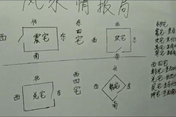 现代家居风水学：提升运势的关键布局与技巧