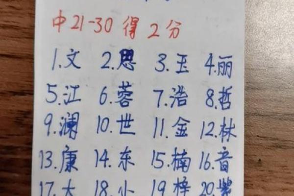 解读名字测试：看你的名字如何影响人际关系