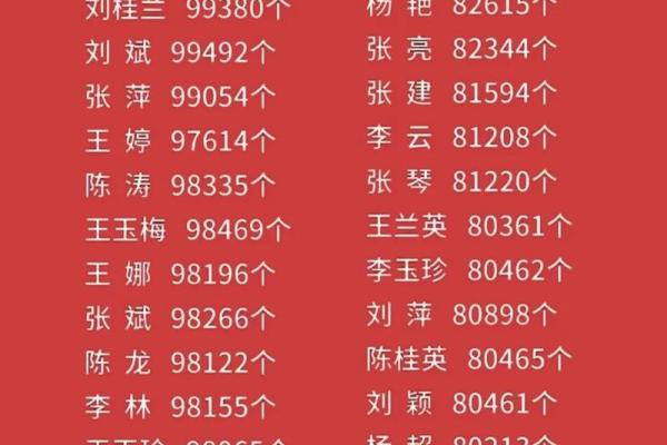 名字测试打分：揭示名字对个人运势的深远影响