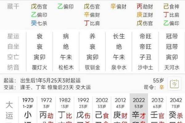 八字合婚解析：如何通过八字看婚姻匹配与命运走向