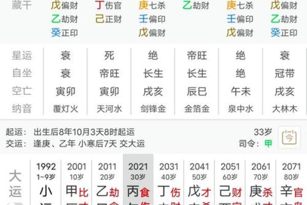 八字命理：如何通过生辰八字分析个人运势